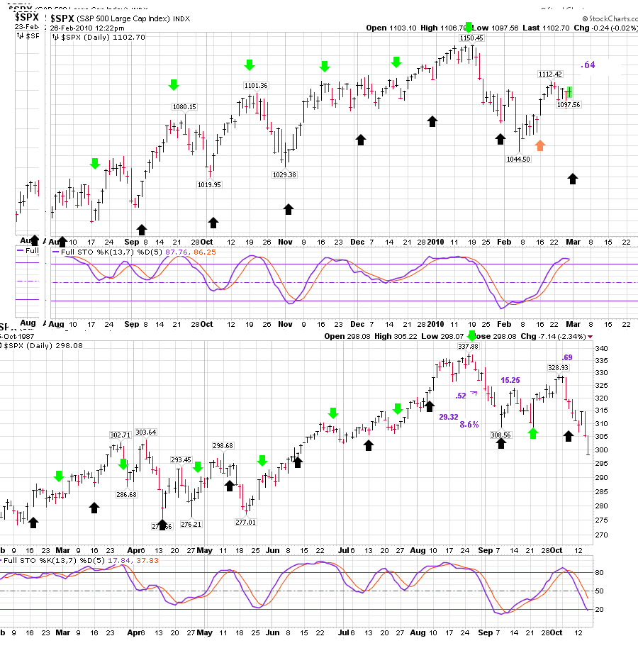 Die Bullen scharren gar nicht mit den Hufen, 302688
