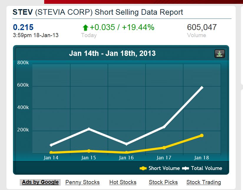 Stevia Corp. Provides Profit Guidance ! 570927
