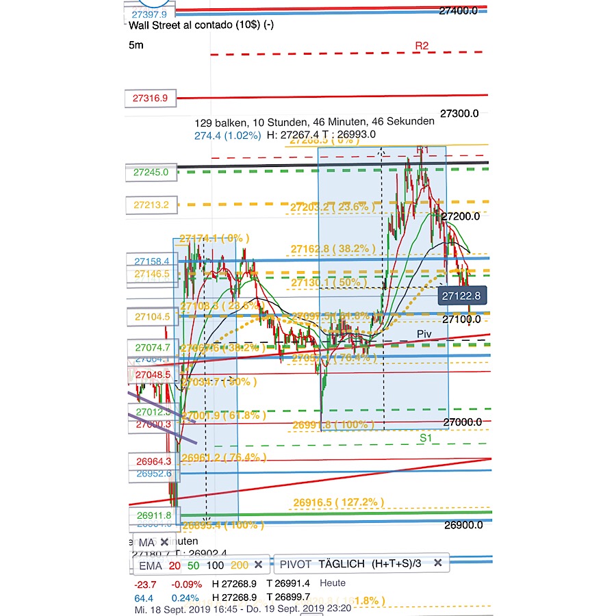 2019 QV-GDAXi-DJ-GOLD-EURUSD- JPY 1134792