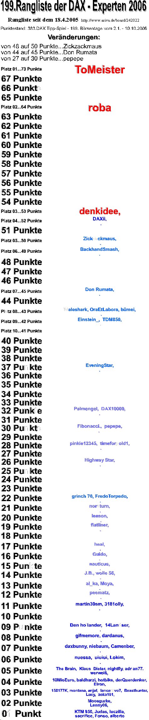 384.DAX Tipp-Spiel, Mittwoch,11.10.06, 17.45 Uhr 61352