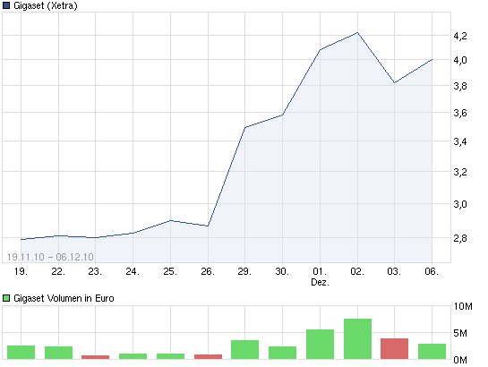 Gigaset ab 2011 - Informativ und immer am Ball .. 481387