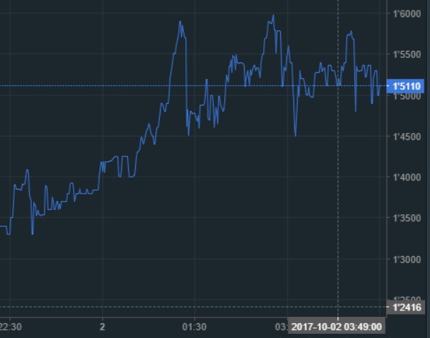 oTToMatic Chartanalyse 1015471