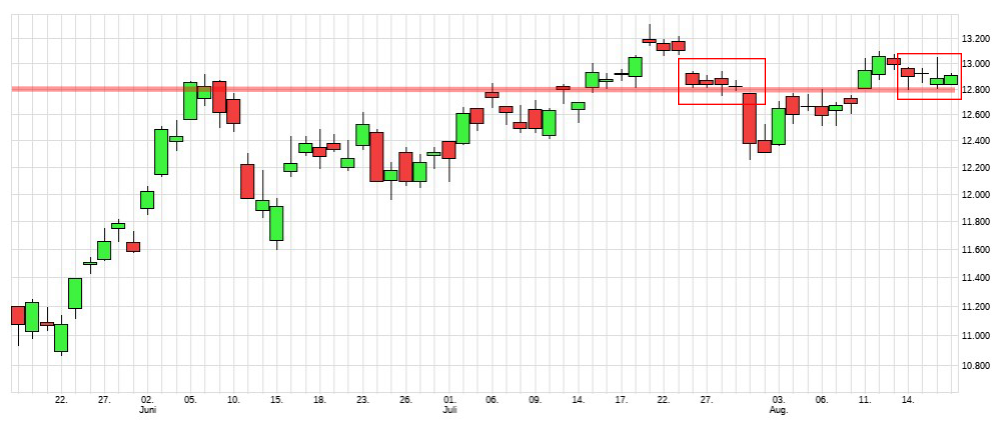 Börse ein Haifischbecken: Trade was du siehst 1196807