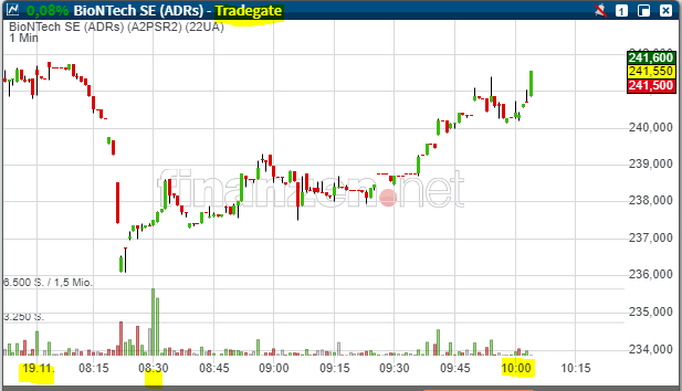 Biontech & MRNA: Revolution in der Pharmaindustrie 1284711