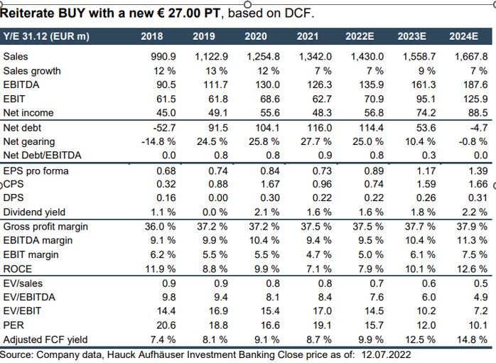 S+T AG - neuer TecDAX Kandidat? 1324534