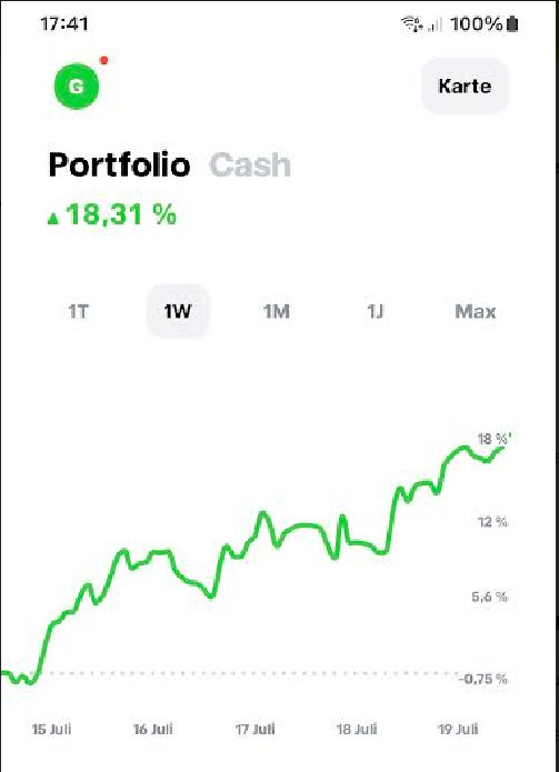 Börse ein Haifischbecken: Trade was du siehst 1439445