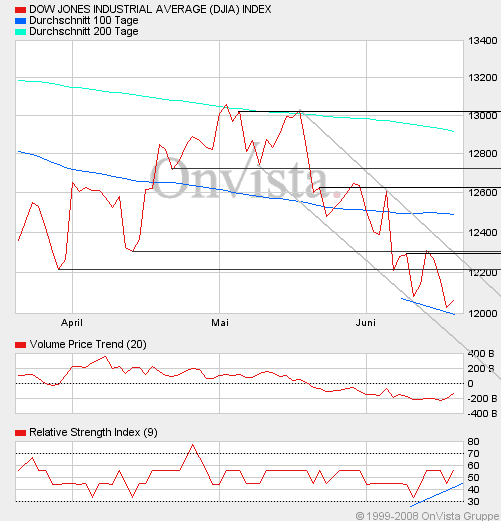 Das Bärengebrüll wird schon wieder lauter, 170337
