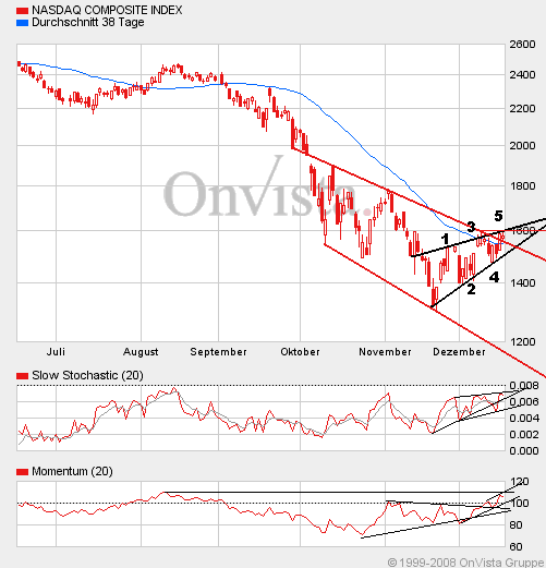 Die Bullen scharren gar nicht mit den Hufen, 206857