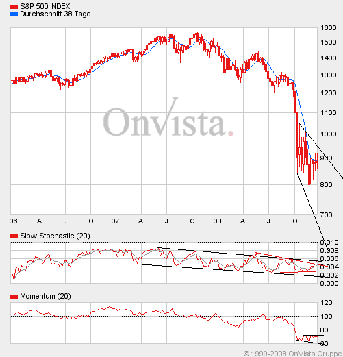 Die Bullen scharren gar nicht mit den Hufen, 206860
