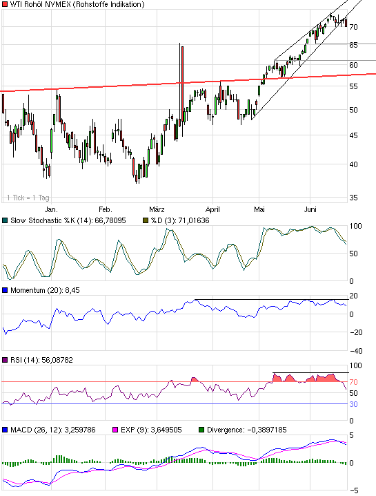 Where is the end? Oil-price-analysis! 240148