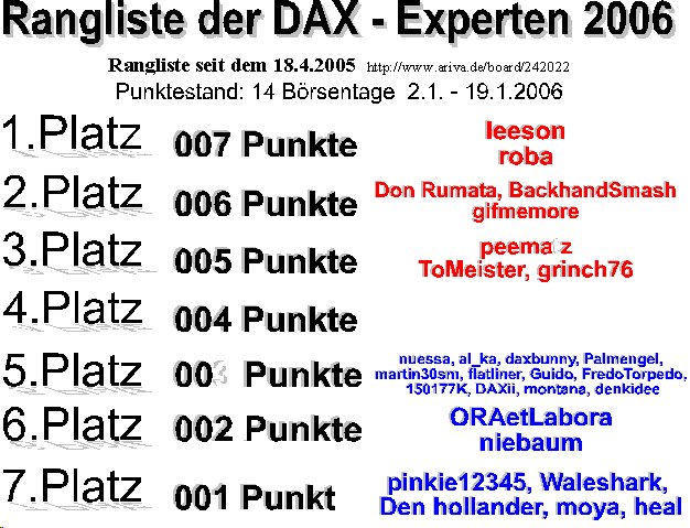 199.DAX Tipp-Spiel, Freitag, 20.1.06 27059