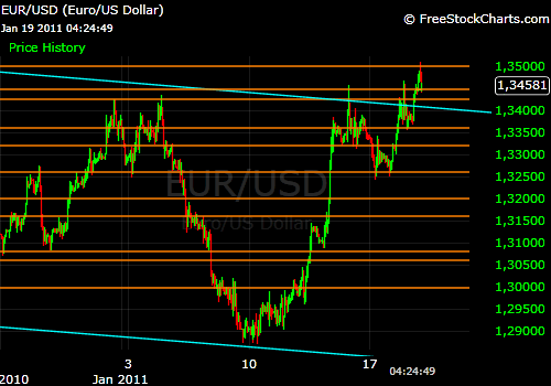Der EUR/USD 2,0 Thread 374020