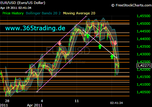 Der EUR/USD 2,0 Thread 396763