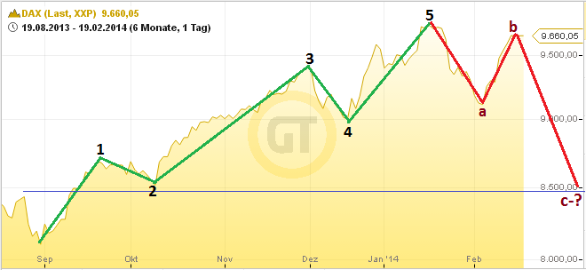 2014 QV DAX-DJ-GOLD-EURUSD-JPY 696739
