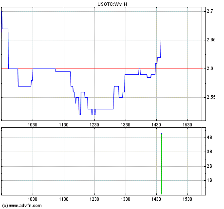 COOP News (ehemals: Wamu /WMIH) 724626