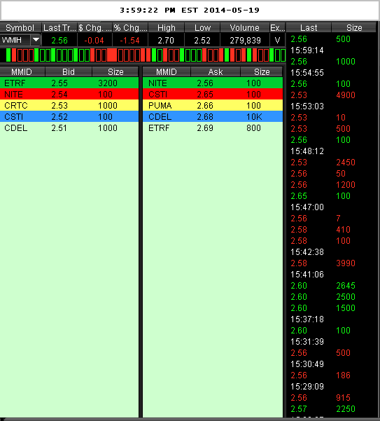 COOP News (ehemals: Wamu /WMIH) 724646