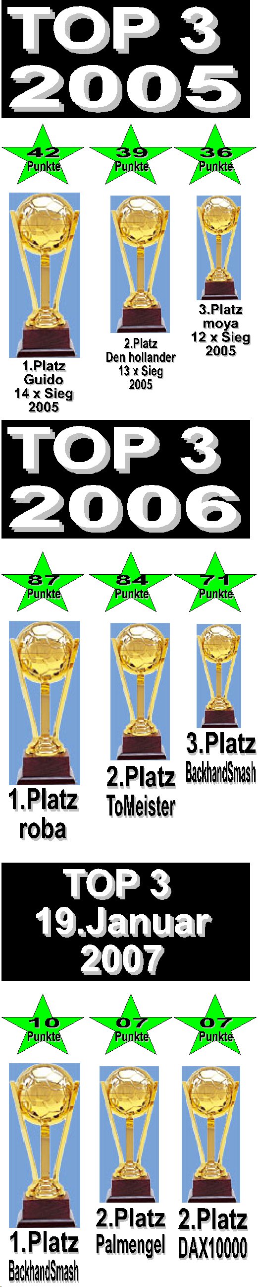 453.DAX Tipp-Spiel, Freitag, 19.01.07 78240