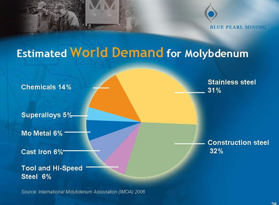 Thompson Creek Metals Faktenübersicht 81489
