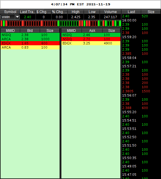 COOP News (ehemals: Wamu /WMIH) 873130