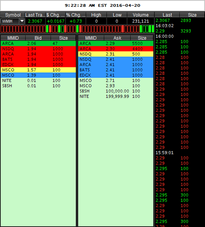 WMIH + Cooper Info 909289