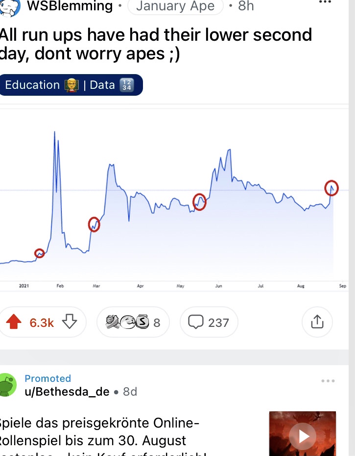 GME - Short-Squeeze möglich 1271030