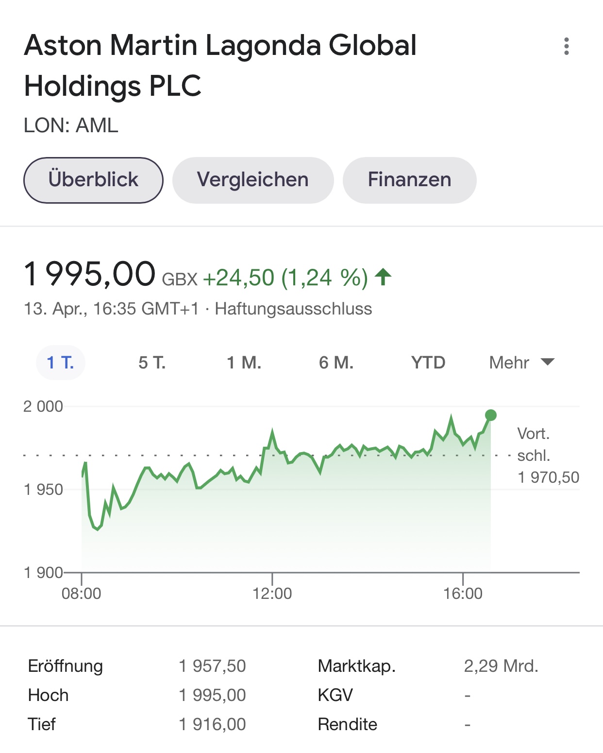 Aston Martin (WKN A2QJD4) 1246209