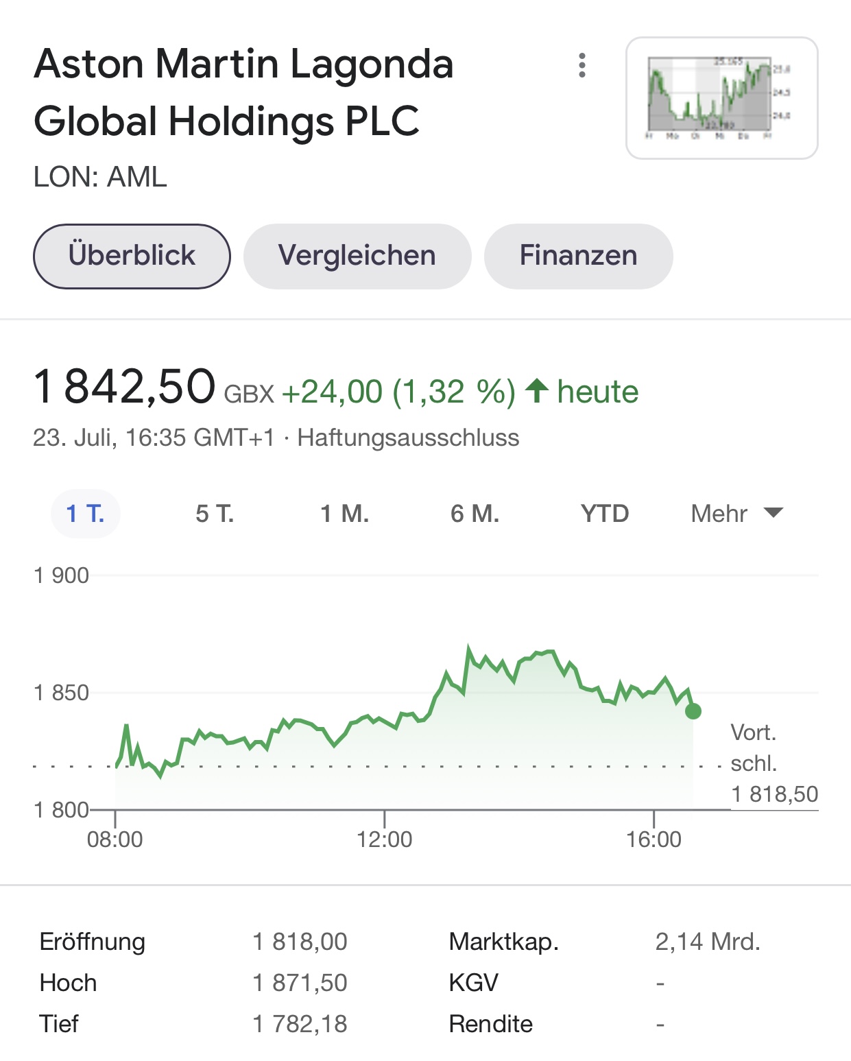 Aston Martin (WKN A2QJD4) 1265296