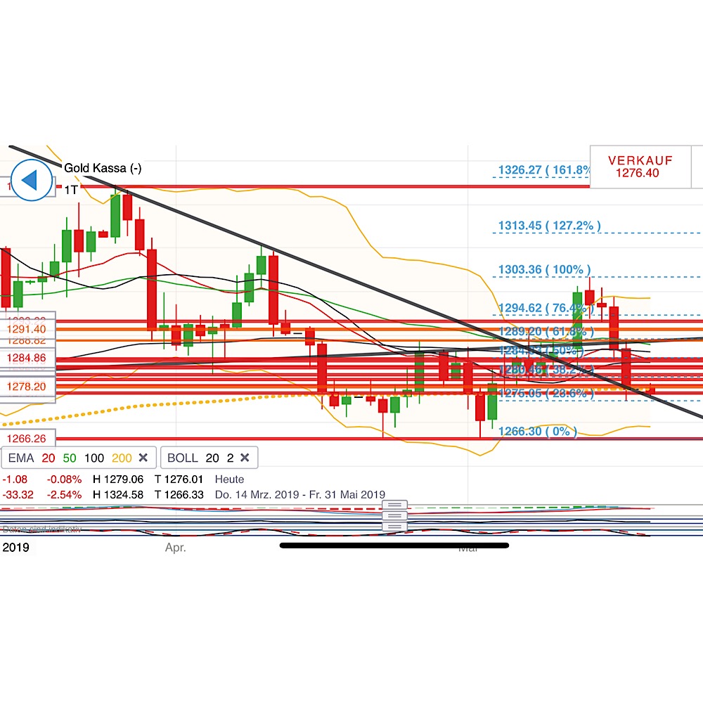 2019 QV-GDAXi-DJ-GOLD-EURUSD- JPY 1113109