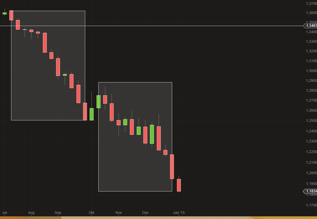 Der EUR/USD 2,0 Thread 787231
