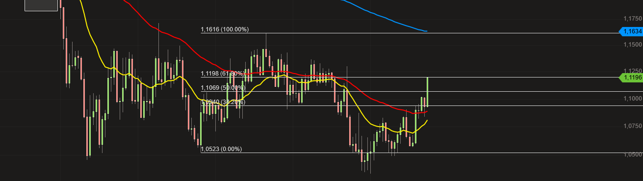 Wikifolio Struktur und Hebel 990855