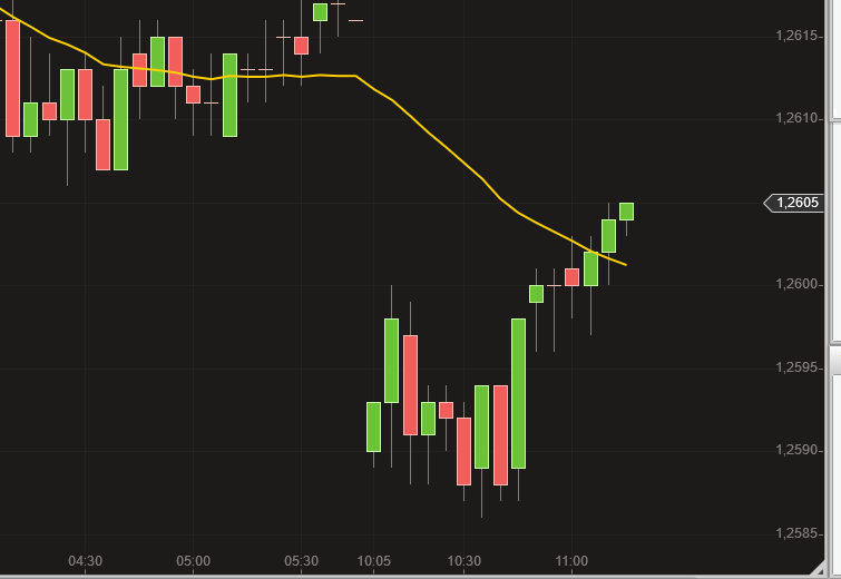 2014 QV DAX-DJ-GOLD-EURUSD-JPY 761132