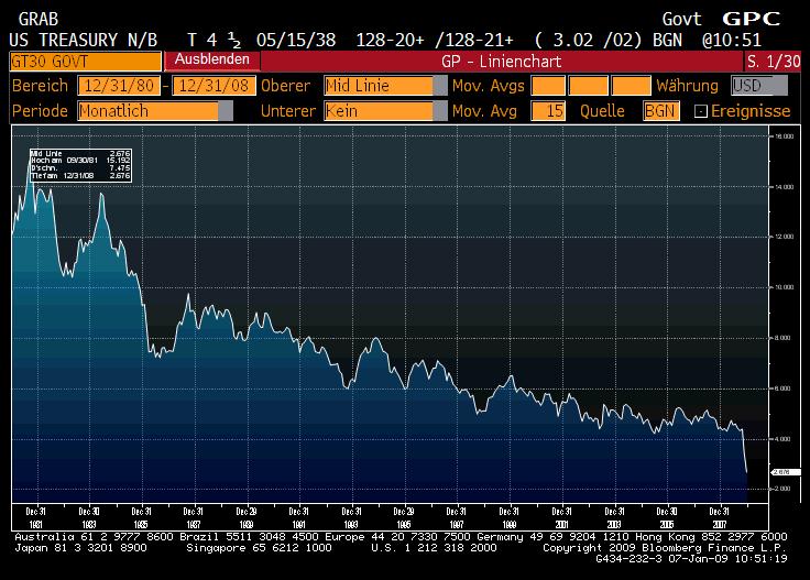 Wenn das Gold redet, dann schweigt die Welt! 209309