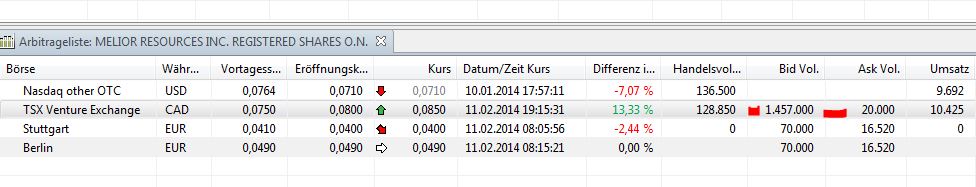 Melior Resources 693829