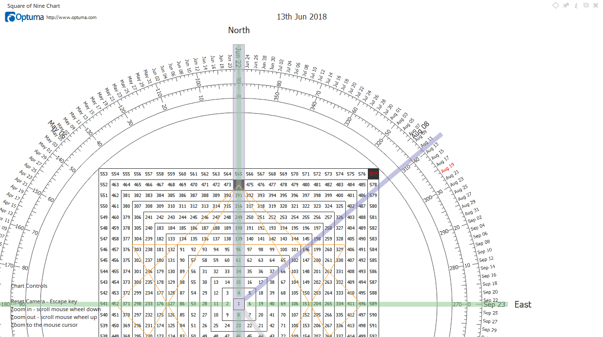 Gold und weitere interessante Anlagemöglichkeiten. 1327031
