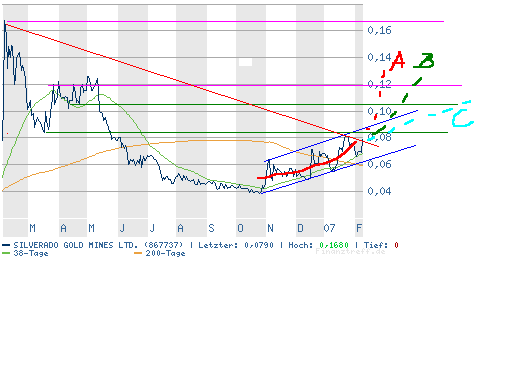 silverado goldmines (867737) 81878