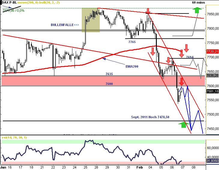Quo Vadis Dax 2013 - Up, dank Liquidität 576437