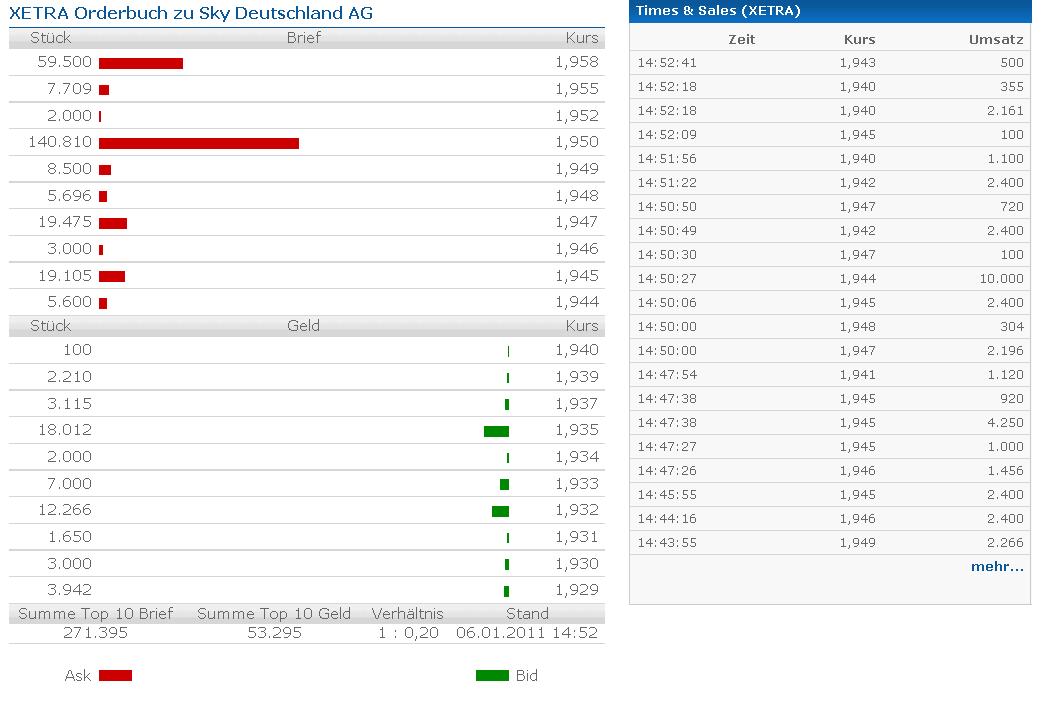 Sky-wieder auf dem Weg der Besserung 370991