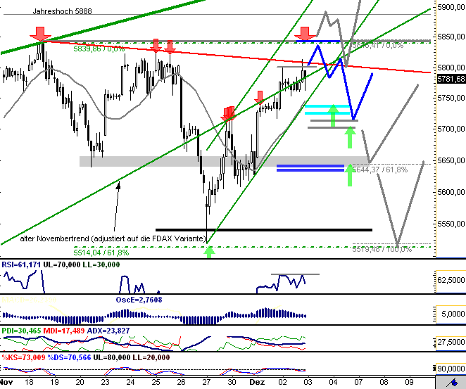 Quo Vadis Dax 2009 280408