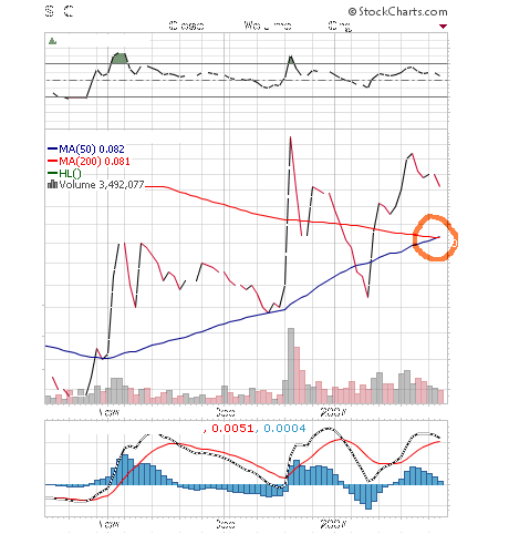 silverado goldmines (867737) 80251