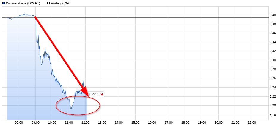COMMERZBANK kaufen Kz. 28 € 1121008