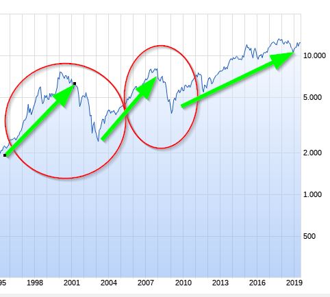 COMMERZBANK kaufen Kz. 28 € 1122186