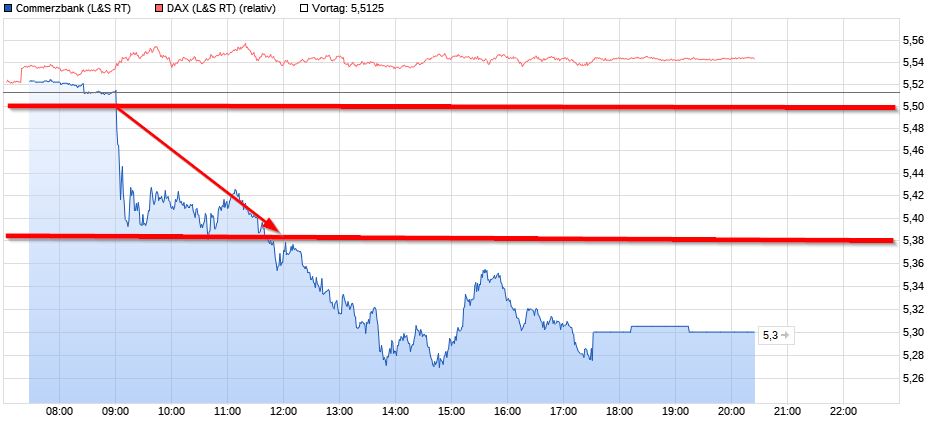 COMMERZBANK kaufen Kz. 28 € 1154332