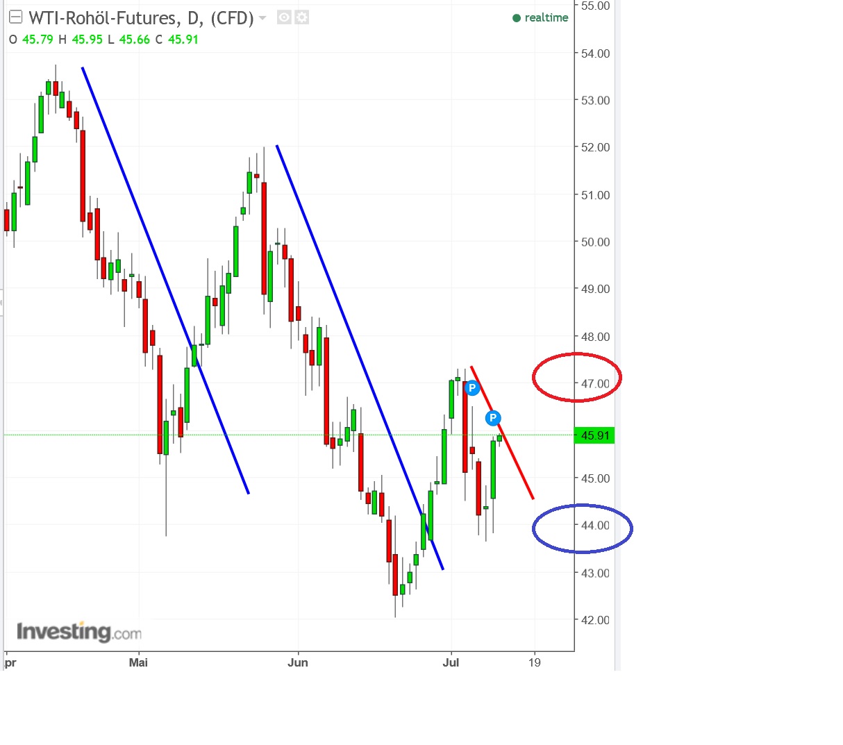 2017 QV-GDAXi-DJ-GOLD-EURUSD-JPY 1000926