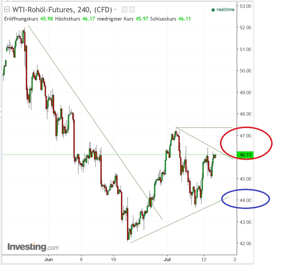 2017 QV-GDAXi-DJ-GOLD-EURUSD-JPY 1001403