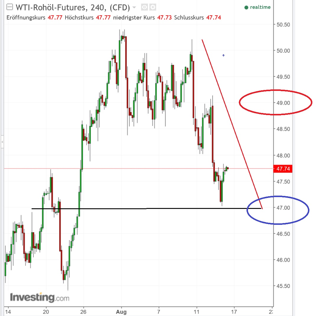 2017 QV-GDAXi-DJ-GOLD-EURUSD-JPY 1007170