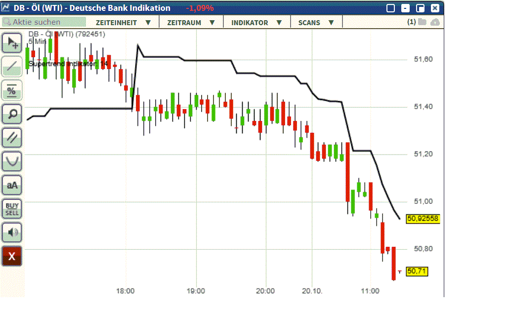 2017 QV-GDAXi-DJ-GOLD-EURUSD-JPY 1018960