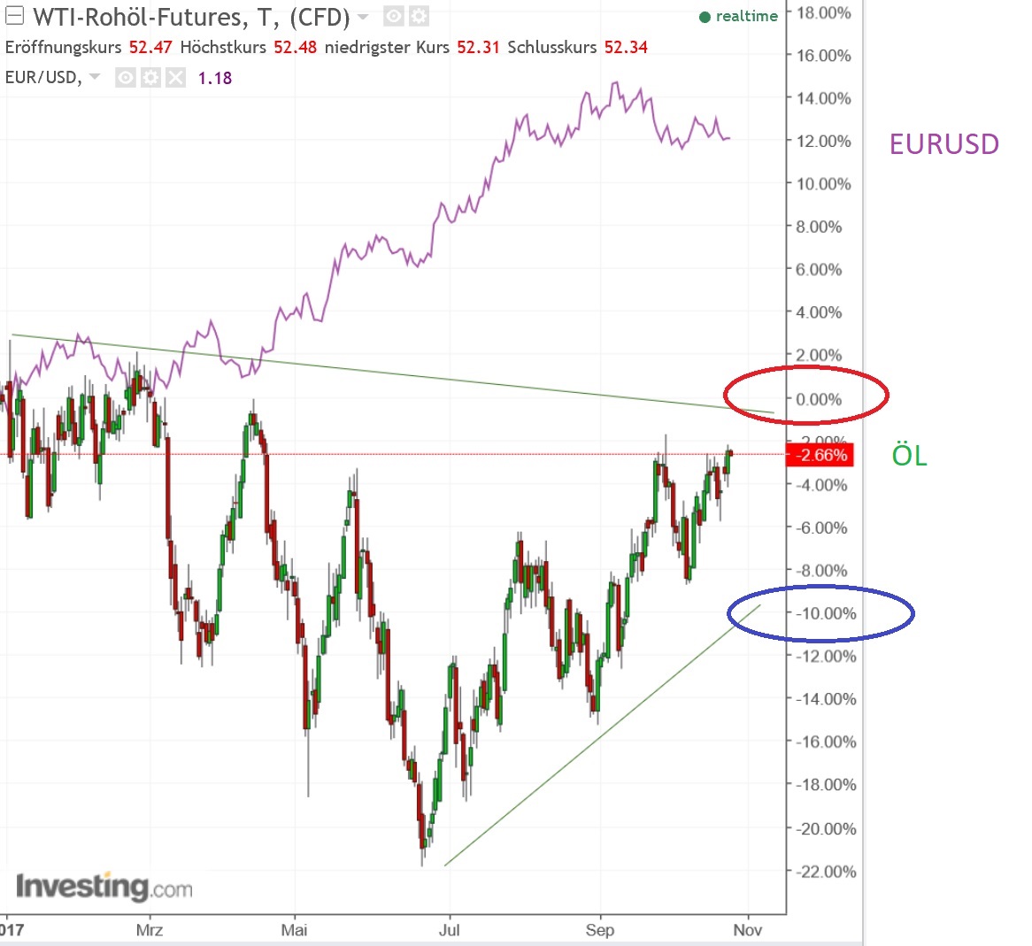 2017 QV-GDAXi-DJ-GOLD-EURUSD-JPY 1019859