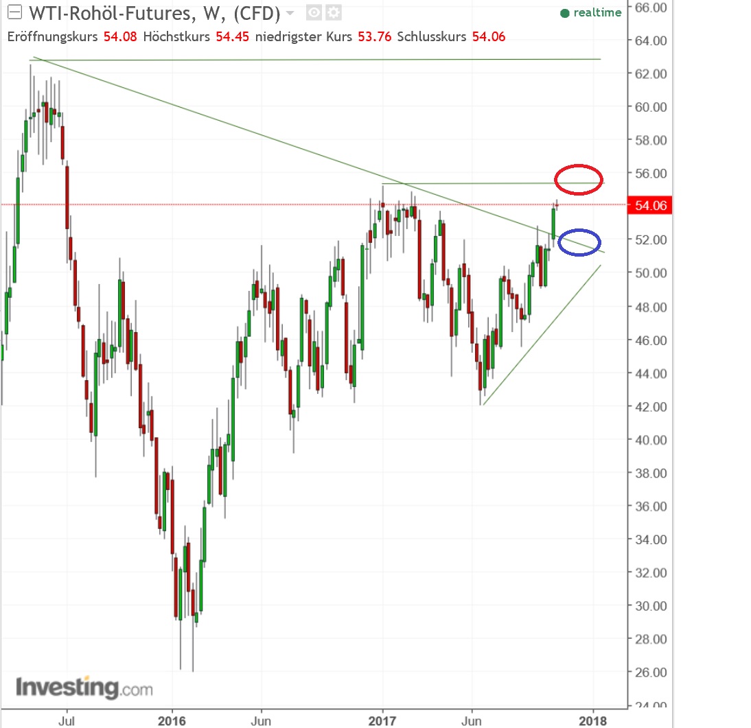 2017 QV-GDAXi-DJ-GOLD-EURUSD-JPY 1021016