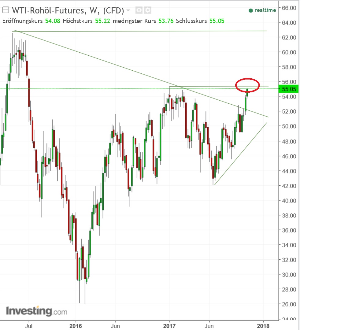 2017 QV-GDAXi-DJ-GOLD-EURUSD-JPY 1021200