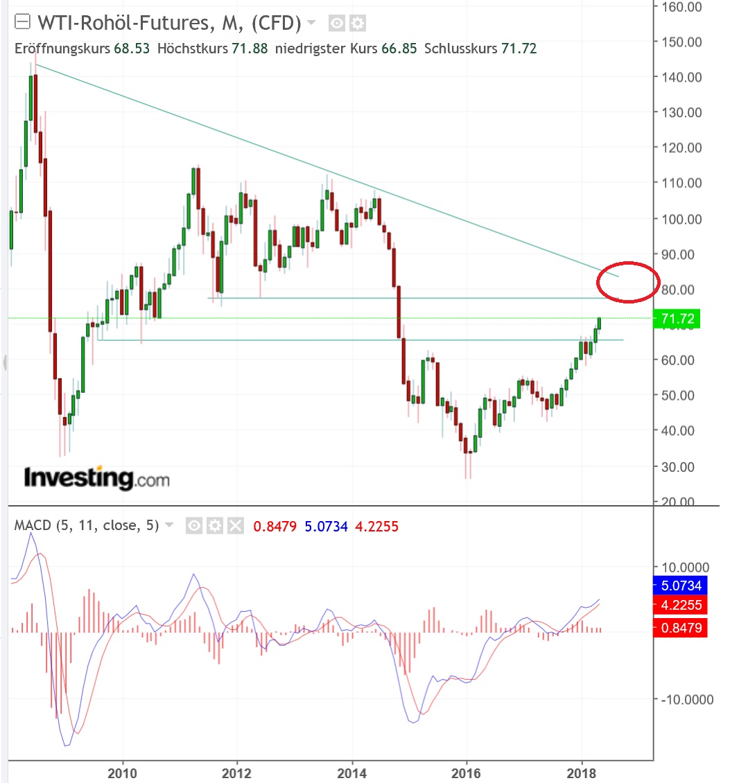 2018 QV-GDAXi-DJ-GOLD-EURUSD-JPY 1053876